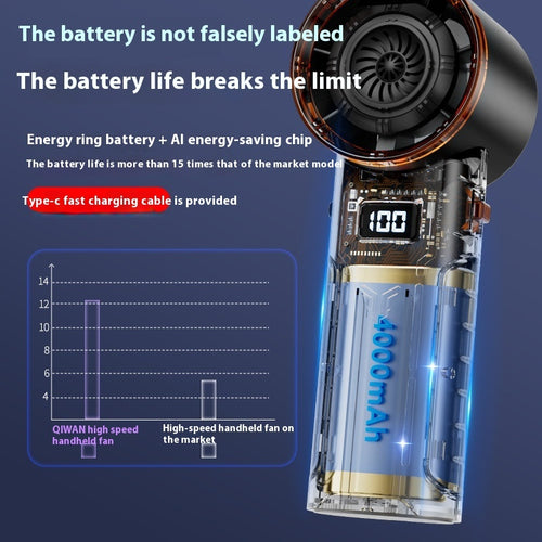 Portable Handheld High-Speed Fan
